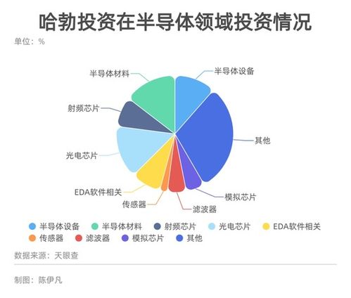 華為哈勃的投資版圖 三年布局40家芯片公司，劍指自主可控與生態構建